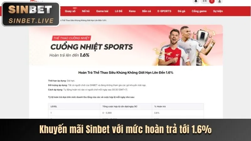 Các chương trình khuyến mãi hy88 đá gà